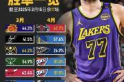 贝博体育-洛杉矶湖人训练开放日，赛后扳平良机引观众欢呼，世预赛在即，年轻球员获得机会的简单介绍