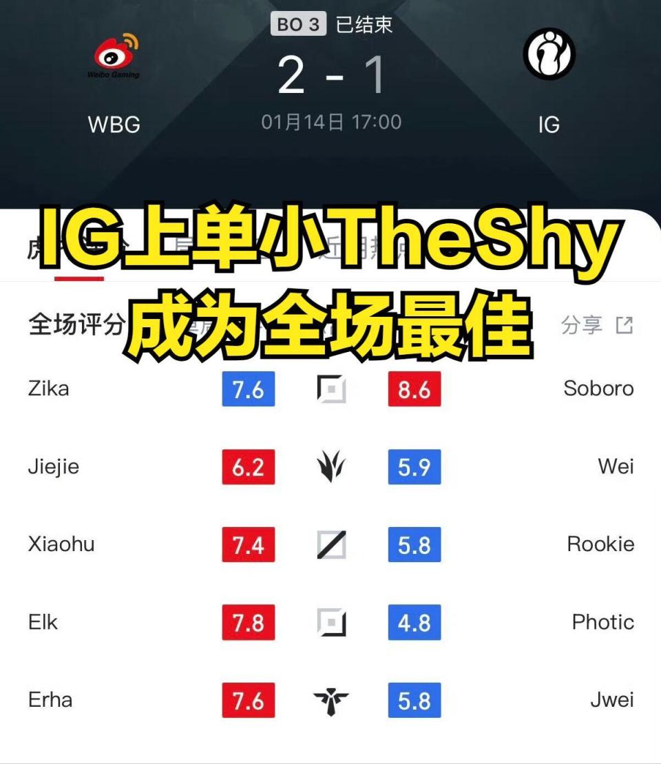 Rookie连续十场比赛得分超过精彩发挥,DWG挑战极限!的简单介绍 Rookie连续十场比赛得分超过精彩发挥,DWG挑战极限!的简单介绍